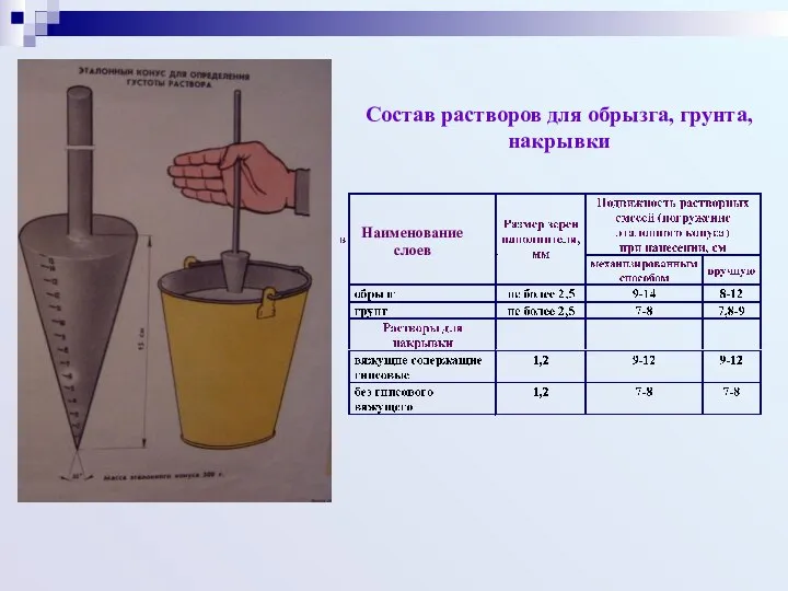 Состав растворов для обрызга, грунта, накрывки Наименование слоев