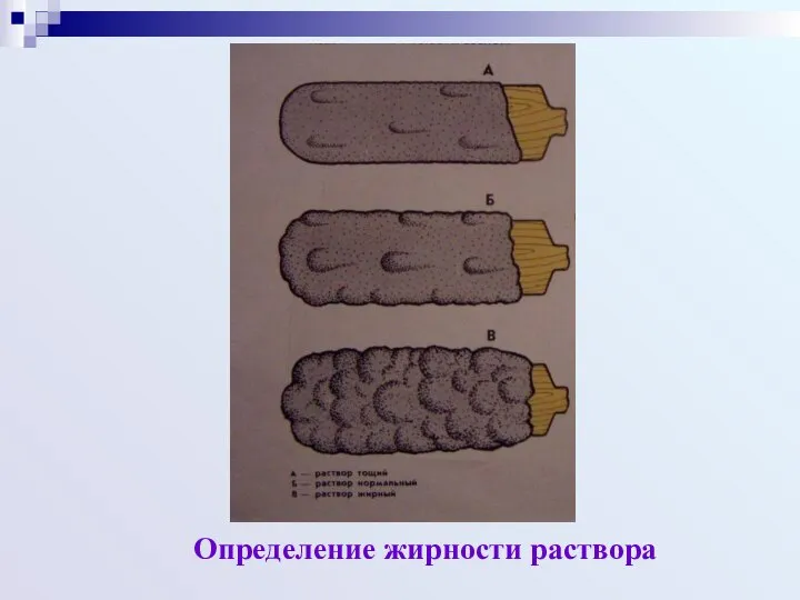 Определение жирности раствора