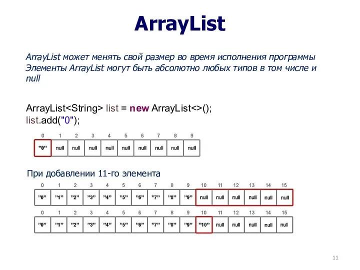 ArrayList При добавлении 11-го элемента ArrayList может менять свой размер во