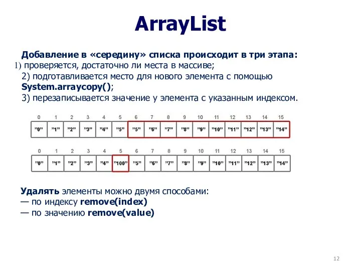 ArrayList Добавление в «середину» списка происходит в три этапа: проверяется, достаточно