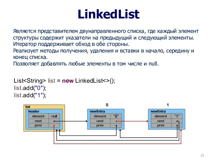 LinkedList Является представителем двунаправленного списка, где каждый элемент структуры содержит указатели