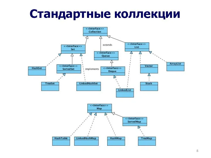 Стандартные коллекции