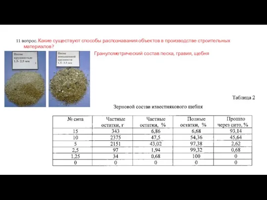 11 вопрос. Какие существуют способы распознавания объектов в производстве строительных материалов? Гранулометрический состав песка, гравия, щебня