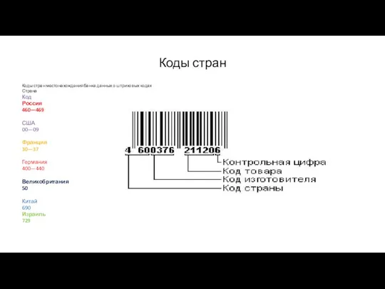 Коды стран Коды стран местонахождения банка данных о штриховых кодах Страна