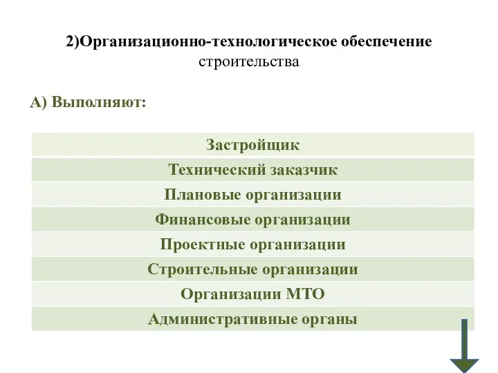 2)Организационно-технологическое обеспечение строительства А) Выполняют: