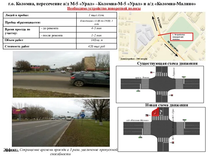 г.о. Коломна, пересечение а/д М-5 «Урал» –Коломна-М-5 «Урал» и а/д «Коломна-Малино»