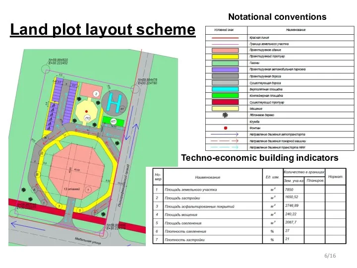 Land plot layout scheme /16 Notational conventions Techno-economic building indicators