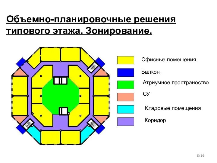 Объемно-планировочные решения типового этажа. Зонирование. /16 Офисные помещения Балкон Атриумное пространоство СУ Кладовые помещения Коридор