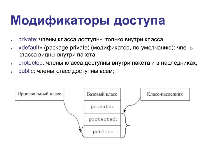 Модификаторы доступа private: члены класса доступны только внутри класса; «default» (package-private)