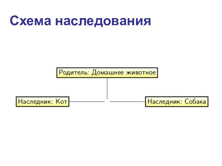 Схема наследования