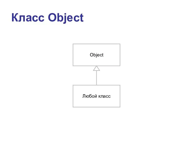 Класс Object Object Любой класс