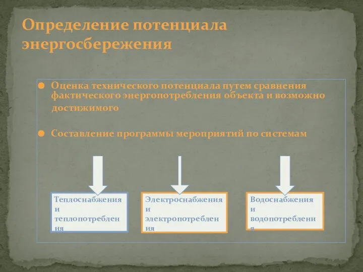 Оценка технического потенциала путем сравнения фактического энергопотребления объекта и возможно достижимого