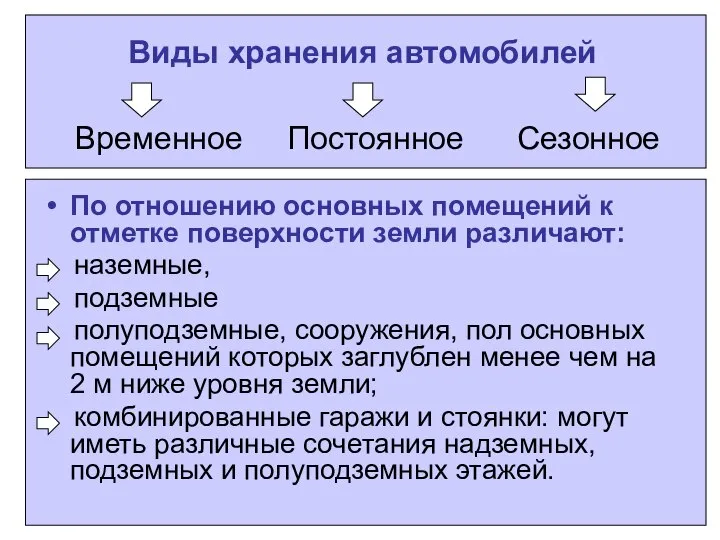 Виды хранения автомобилей Временное Постоянное Сезонное По отношению основных помещений к