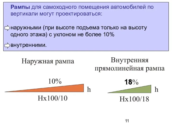 Рампы для самоходного помещения автомобилей по вертикали могут проектироваться: наружными (при