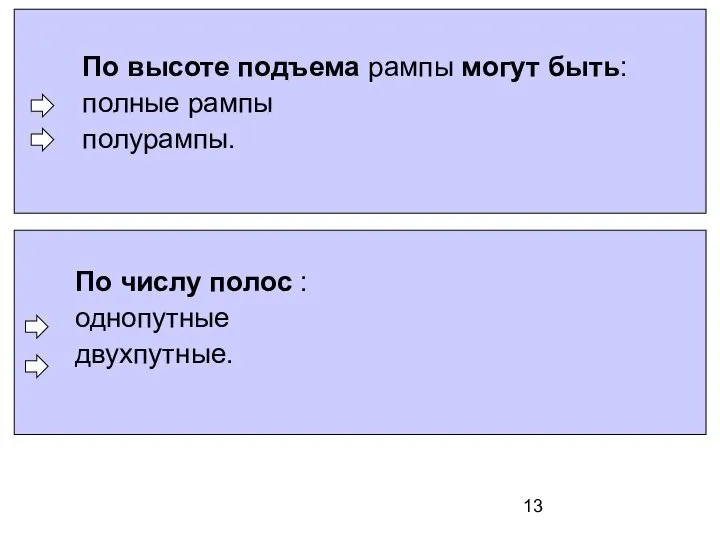 По высоте подъема рампы могут быть: полные рампы полурампы. По числу полос : однопутные двухпутные.