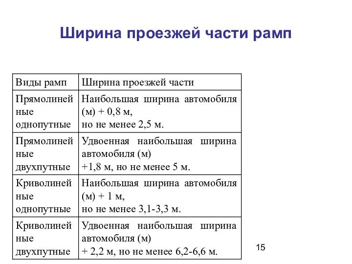 Ширина проезжей части рамп