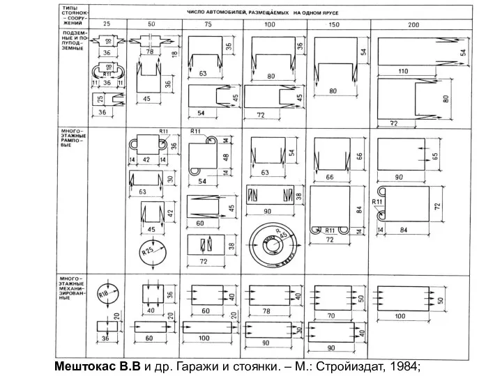 Мештокас В.В и др. Гаражи и стоянки. – М.: Стройиздат, 1984;