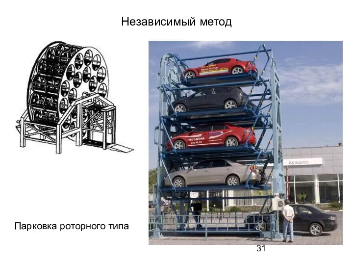 Парковка роторного типа Независимый метод