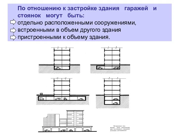 По отношению к застройке здания гаражей и стоянок могут быть: отдельно