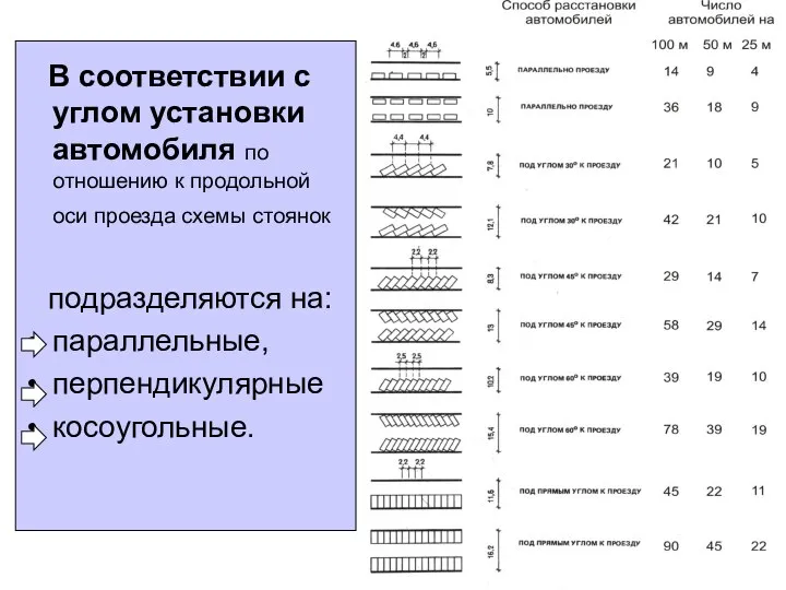 В соответствии с углом установки автомобиля по отношению к продольной оси