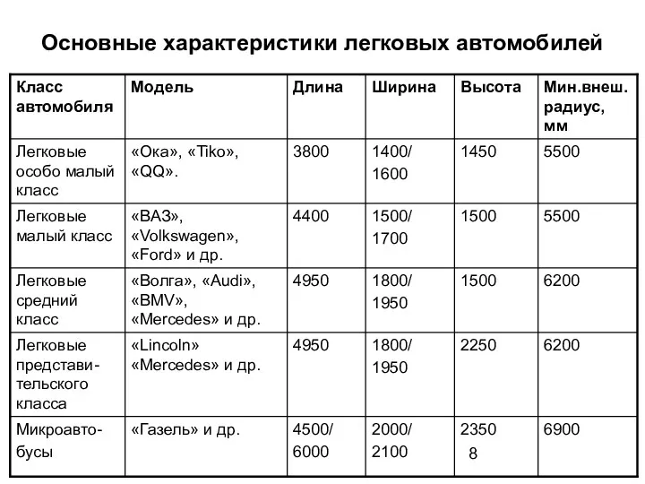 Основные характеристики легковых автомобилей