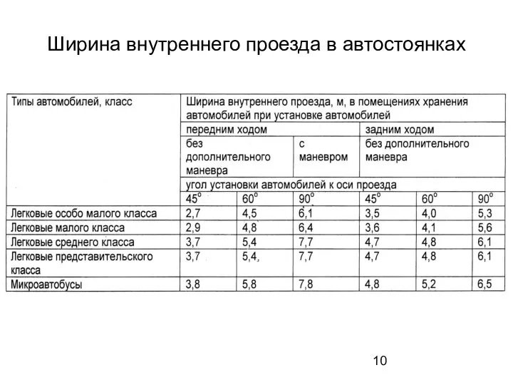 Ширина внутреннего проезда в автостоянках