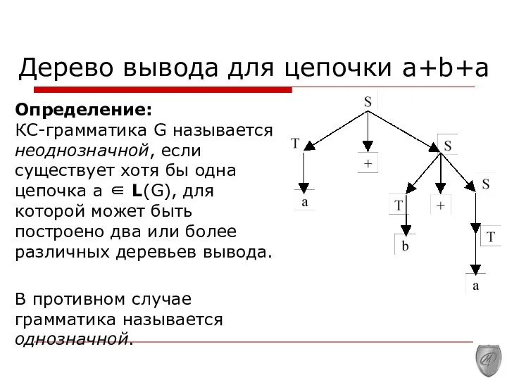 Дерево вывода для цепочки a+b+a Определение: КС-грамматика G называется неоднозначной, если