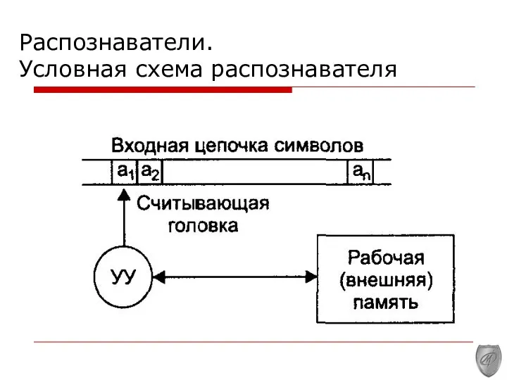 Распознаватели. Условная схема распознавателя