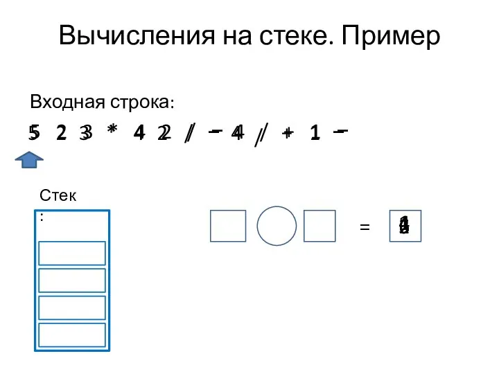 Вычисления на стеке. Пример Входная строка: 5 2 3 * 4