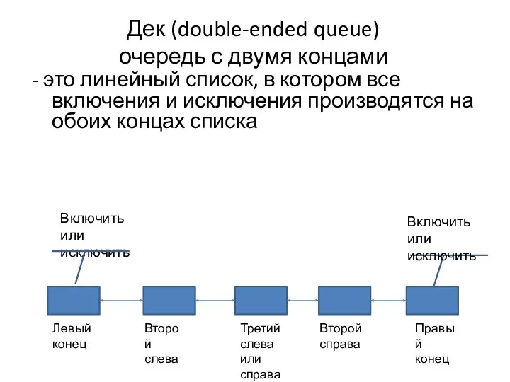 Дек (double-ended queue) очередь с двумя концами - это линейный список,