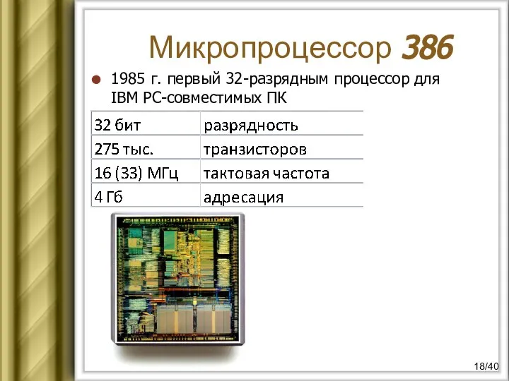 Микропроцессор 386 1985 г. первый 32-разрядным процессор для IBM PC-совместимых ПК /40