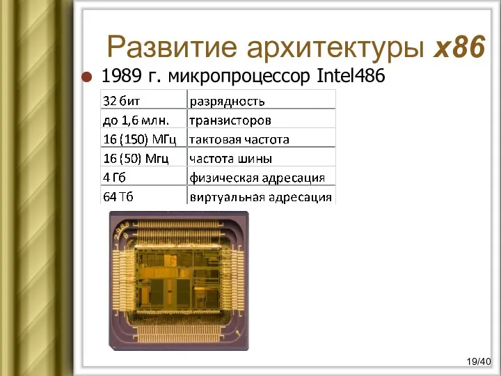 Развитие архитектуры х86 1989 г. микропроцессор Intel486 /40