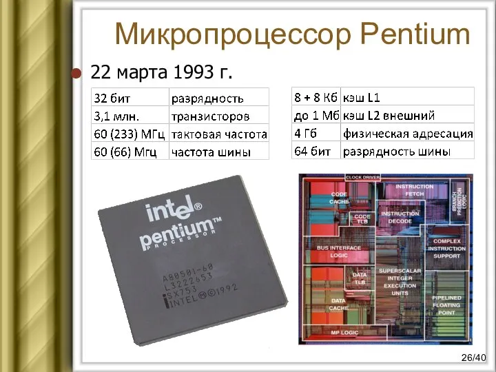 Микропроцессор Pentium 22 марта 1993 г. /40