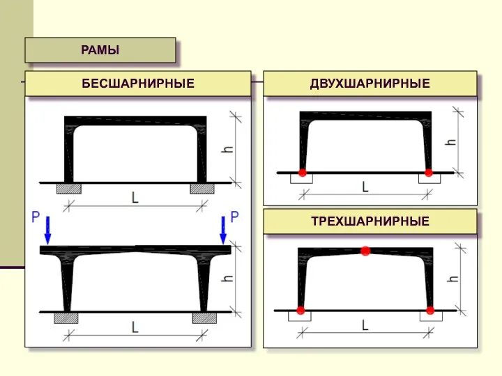 РАМЫ ТРЕХШАРНИРНЫЕ БЕСШАРНИРНЫЕ ДВУХШАРНИРНЫЕ