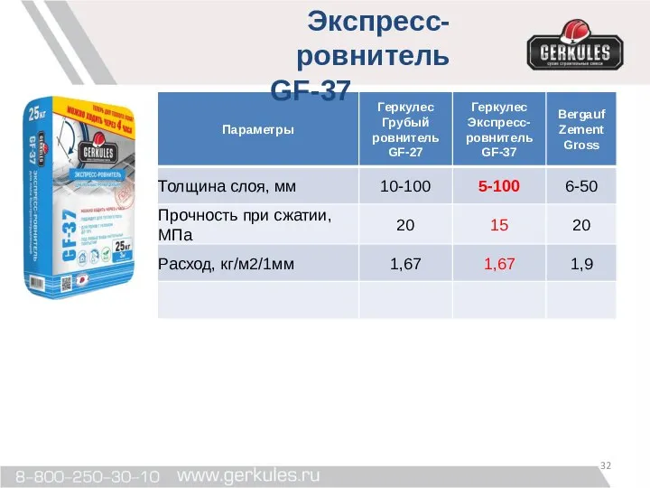 Экспресс-ровнитель GF-37