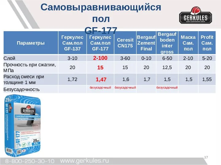 Самовыравнивающийся пол GF-177