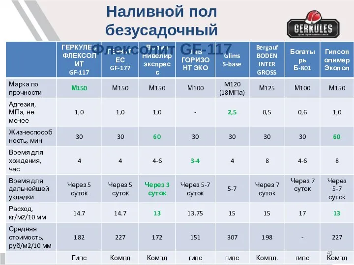 Наливной пол безусадочный Флексолит GF-117