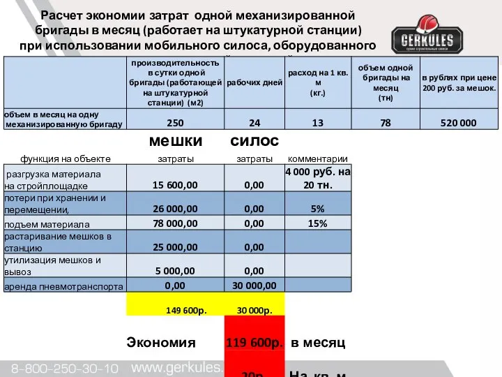 Расчет экономии затрат одной механизированной бригады в месяц (работает на штукатурной