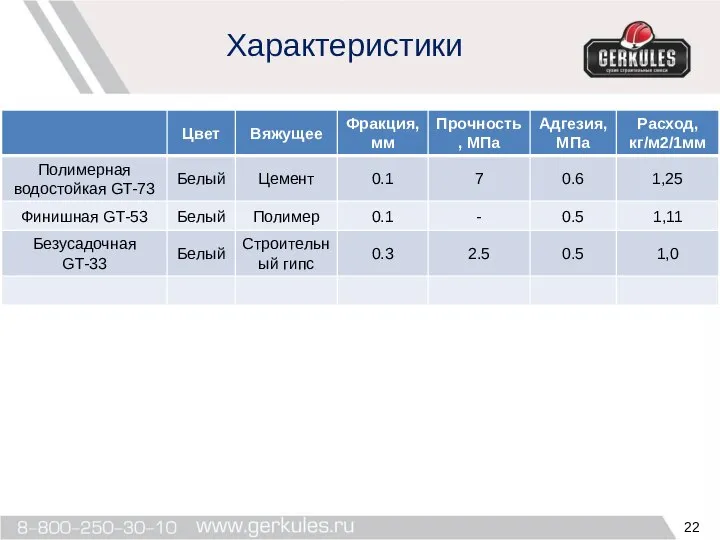 Характеристики