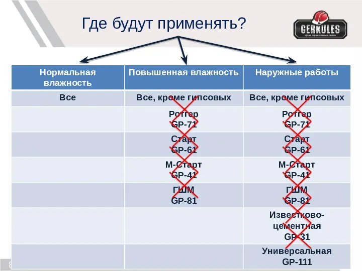 Где будут применять?