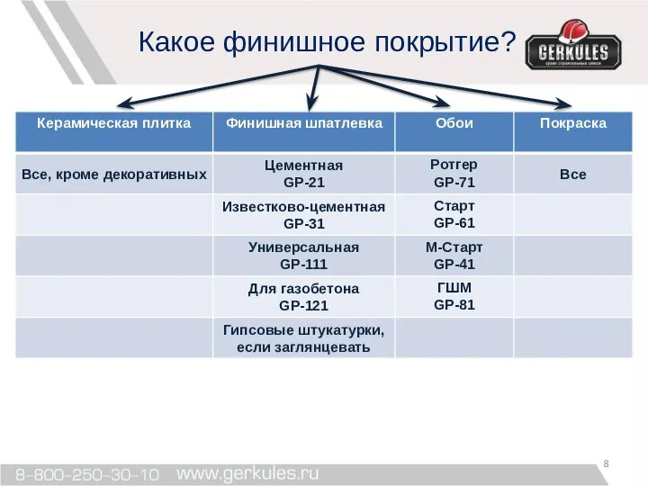 Какое финишное покрытие?