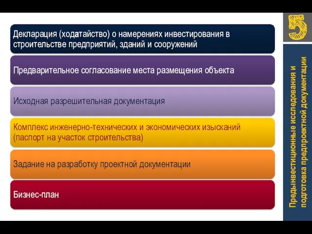 Предынвестиционные исследования и подготовка предпроектной документации