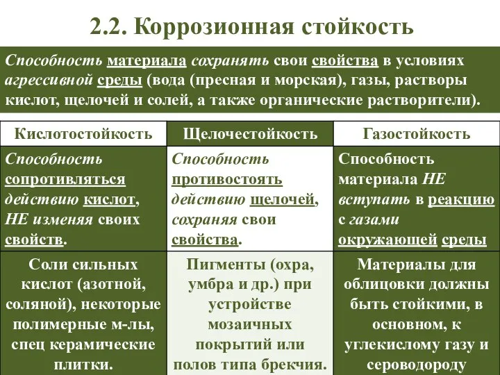 Способность материала сохранять свои свойства в условиях агрессивной среды (вода (пресная