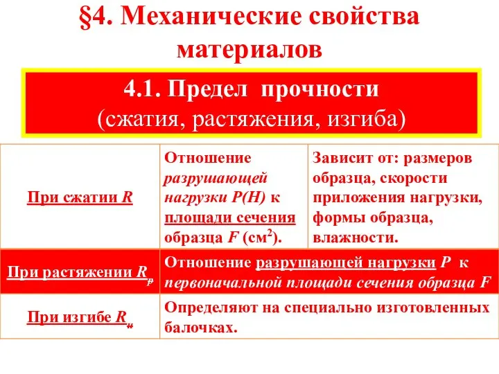 §4. Механические свойства материалов 4.1. Предел прочности (сжатия, растяжения, изгиба)