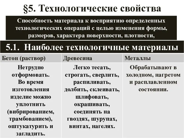 §5. Технологические свойства Способность материала к восприятию определенных технологических операций с