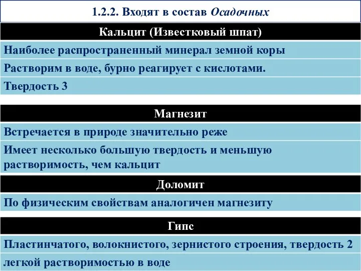 1.2.2. Входят в состав Осадочных