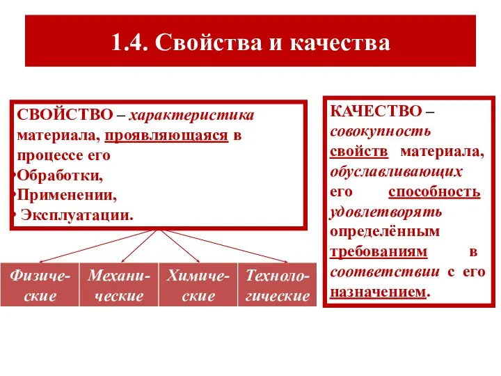 1.4. Свойства и качества СВОЙСТВО – характеристика материала, проявляющаяся в процессе