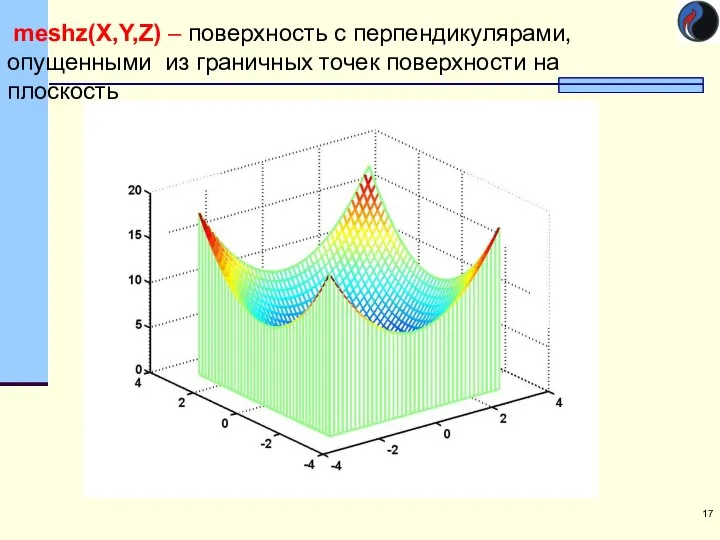 meshz(X,Y,Z) – поверхность с перпендикулярами, опущенными из граничных точек поверхности на плоскость.