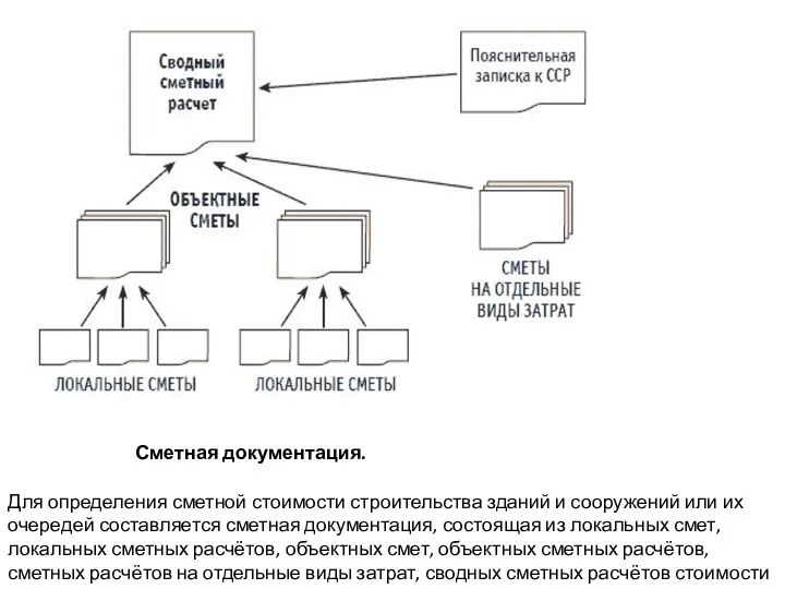 Для определения сметной стоимости строительства зданий и сооружений или их очередей