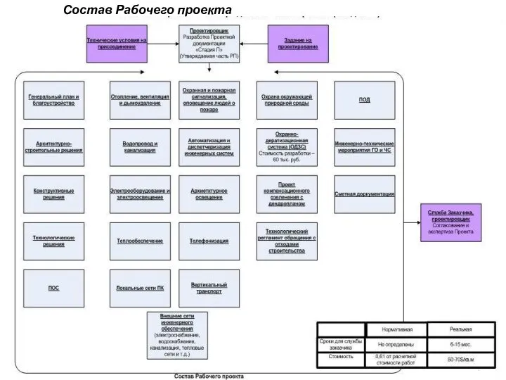 Состав Рабочего проекта